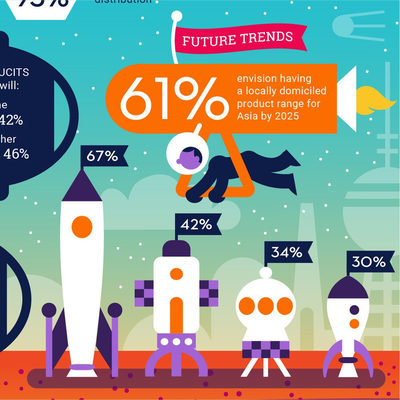 Investment report infographics